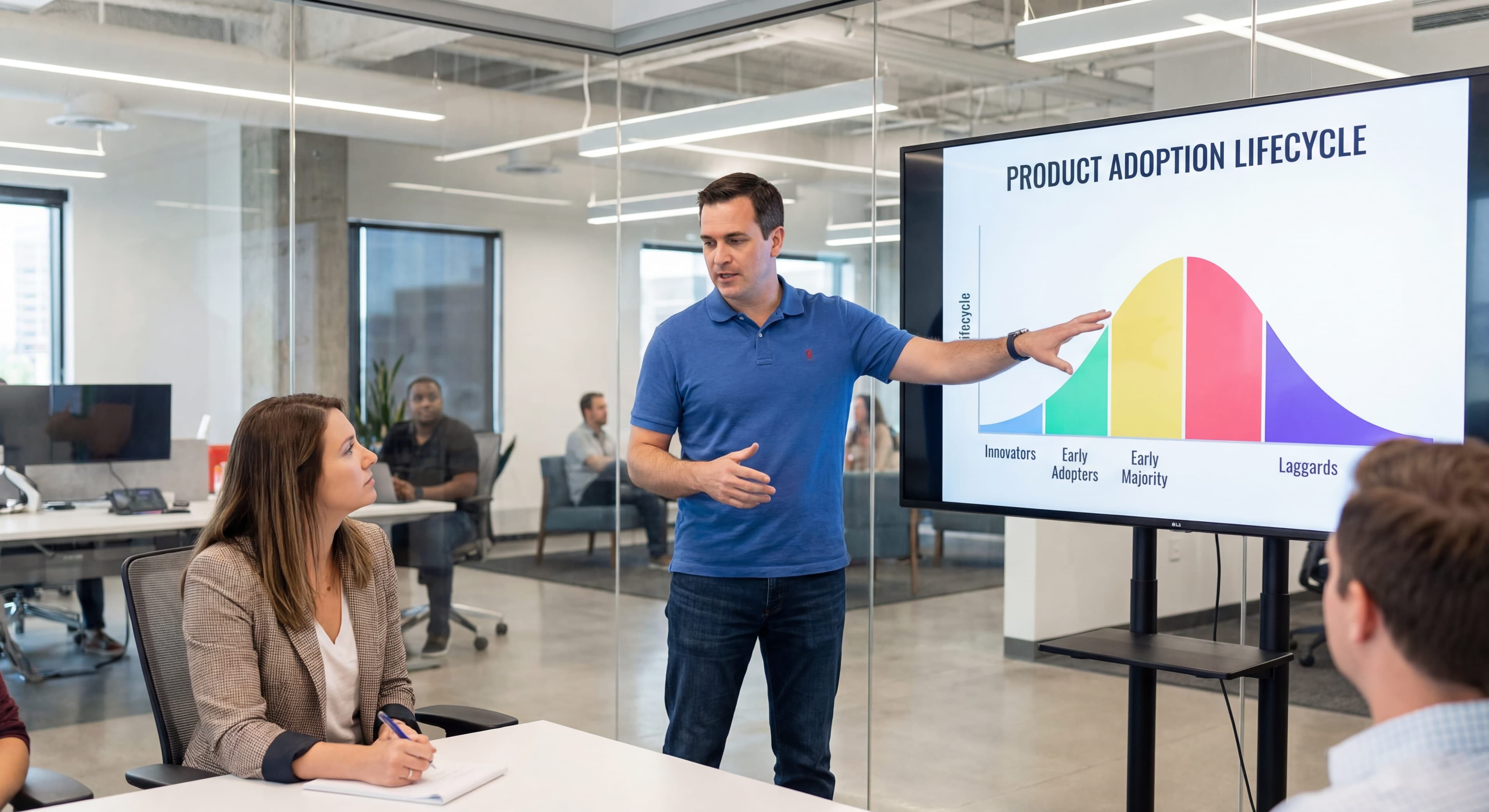 Cover Image for What is Product Adoption? A Guide to Driving User Success
