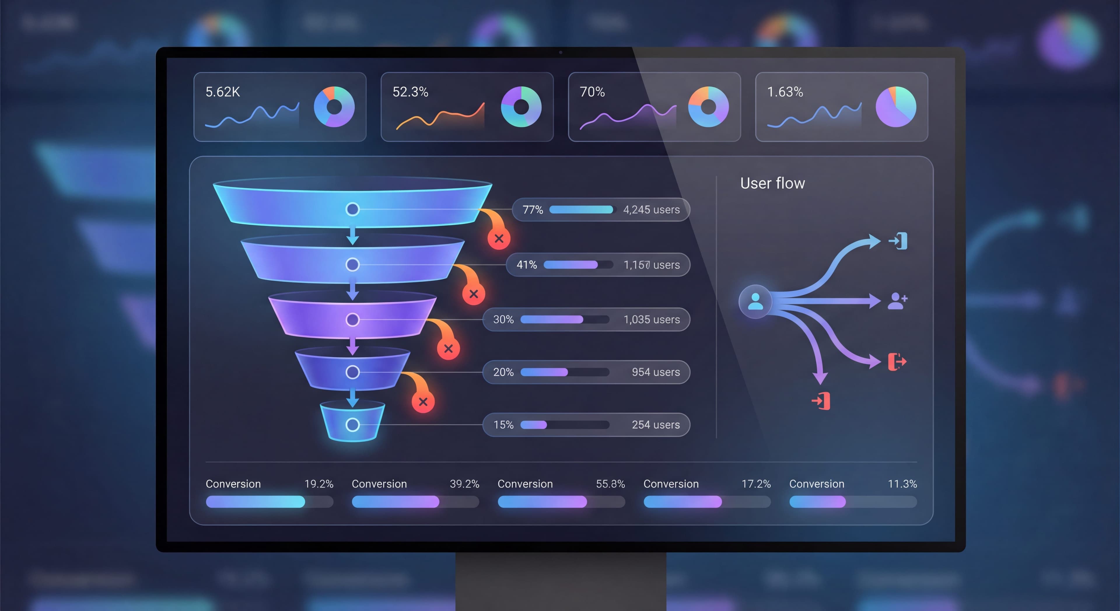 Cover Image for Funnel Analysis for Onboarding: Finding Where Users Drop Off
