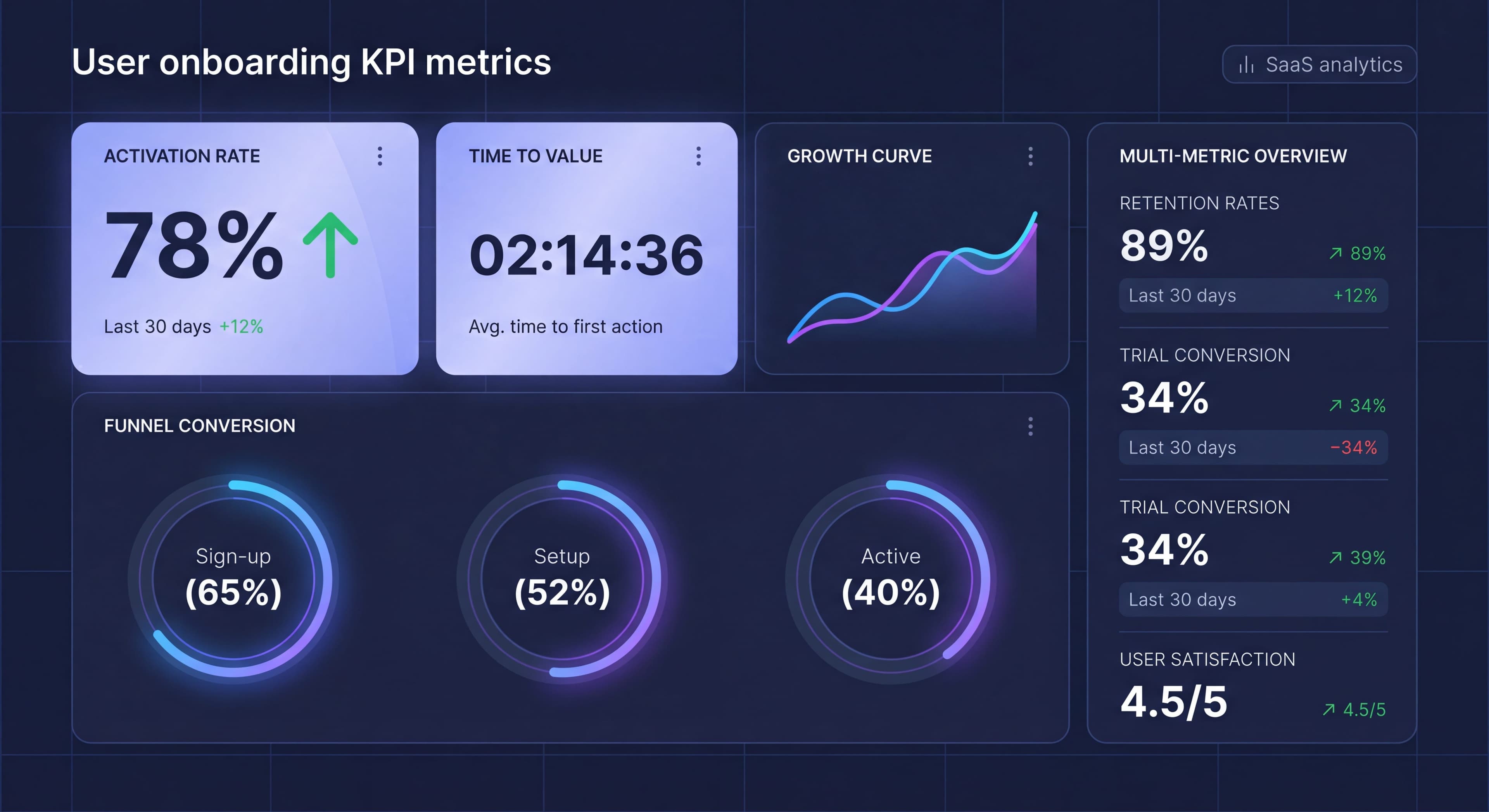 Cover Image for User Onboarding Metrics: 12 KPIs Every Product Manager Should Track